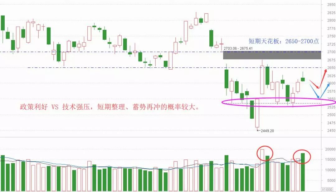 老丁说股票后续,老丁说股