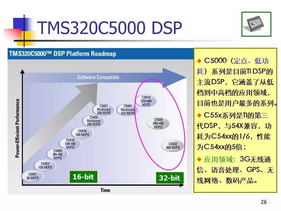专用运动控制dsp芯片,运动控制系统应用及实例解析