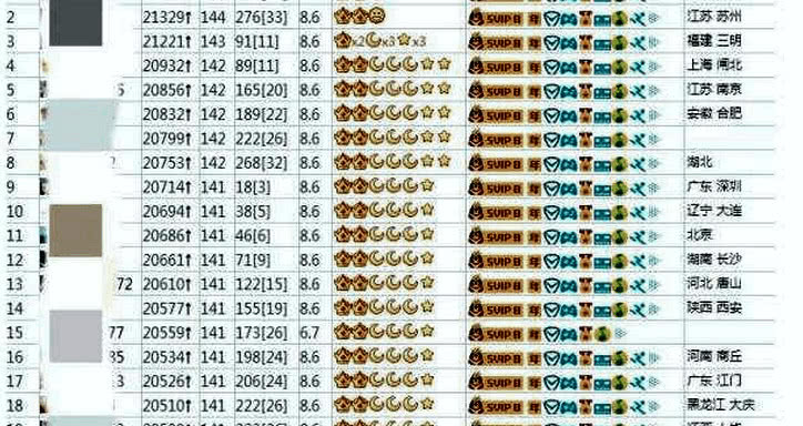 第一个满级QQ用户出现,其估价却让人觉得不可思议