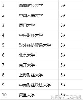 大学里金融专业有哪些,经济学金融学会计学哪个专业好