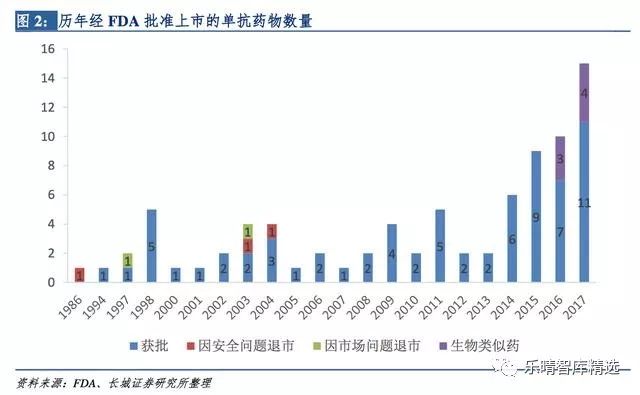 贝伐珠单抗医保目录,贝林妥欧单抗进入医保目录吗