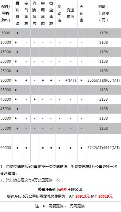 奥迪a4保养后如何复位,奥迪a4保养价格一览表