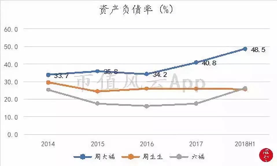 周大福黄金增长趋势,周大福黄金走势分析