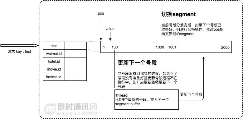美团的算法的逻辑,美团回归算法案例