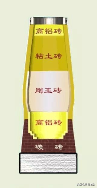 首钢京唐建4高炉吗,首钢京唐公司几座高炉