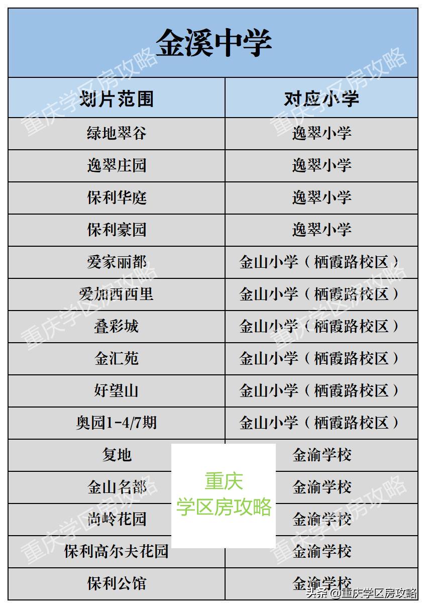 重庆两江新区有哪些学校,两江新区优质学校
