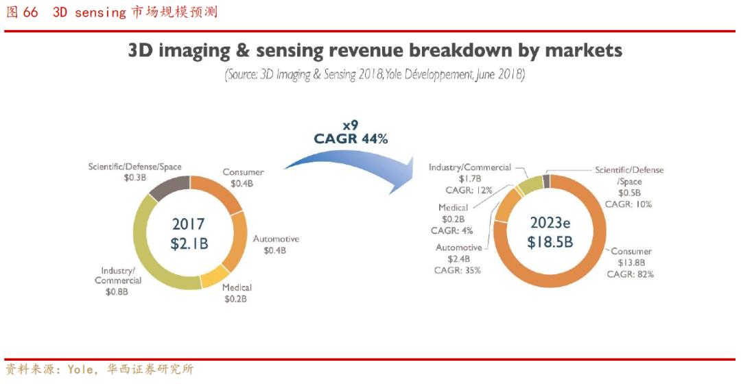 欧菲光光学深度解析,欧菲光深度分析