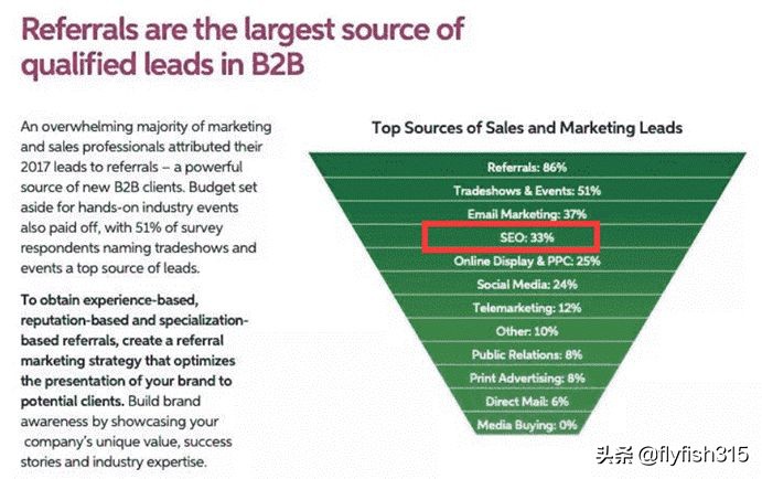 b2b企业内容营销,b2b营销思路和方法