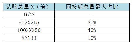 港股学习基础知识视频,港股交易常规知识