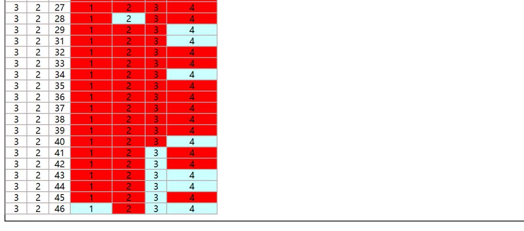3栋楼快2年了还没卖完！曾贵的不行的盘已成区域低价TOP2