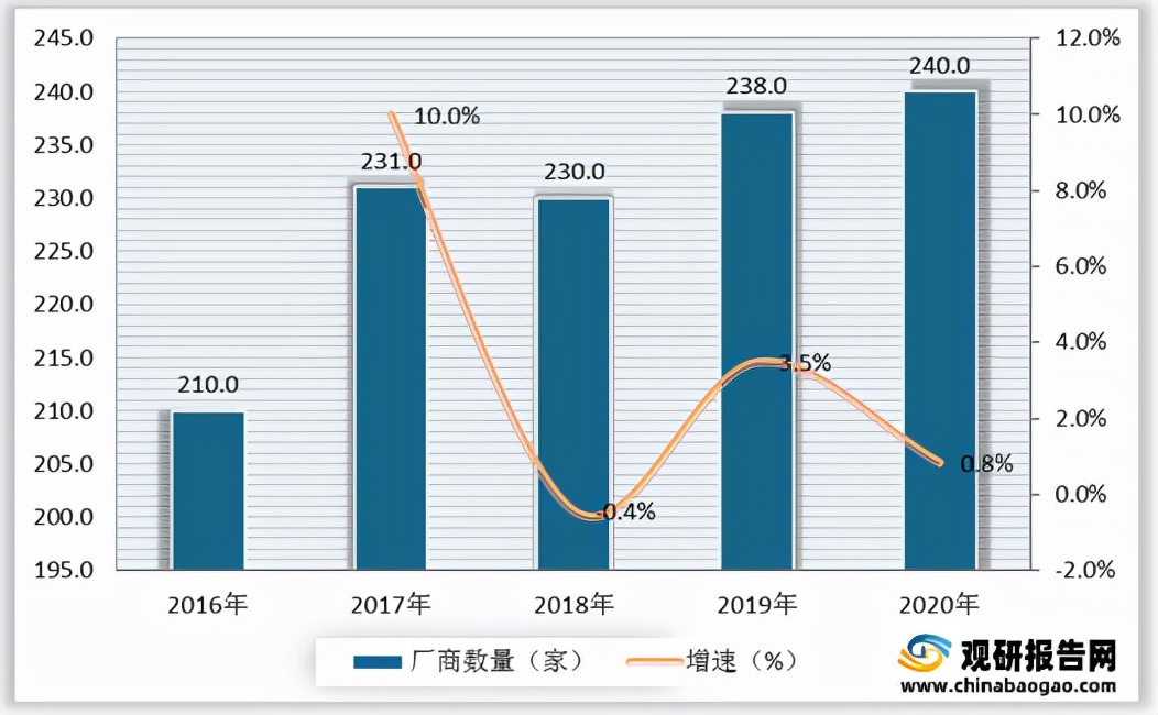 2024缝纫机行业分析,缝纫机设备市场分析
