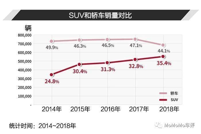 曾经销量吊打吉利，如今被反杀，长城轿车该来了