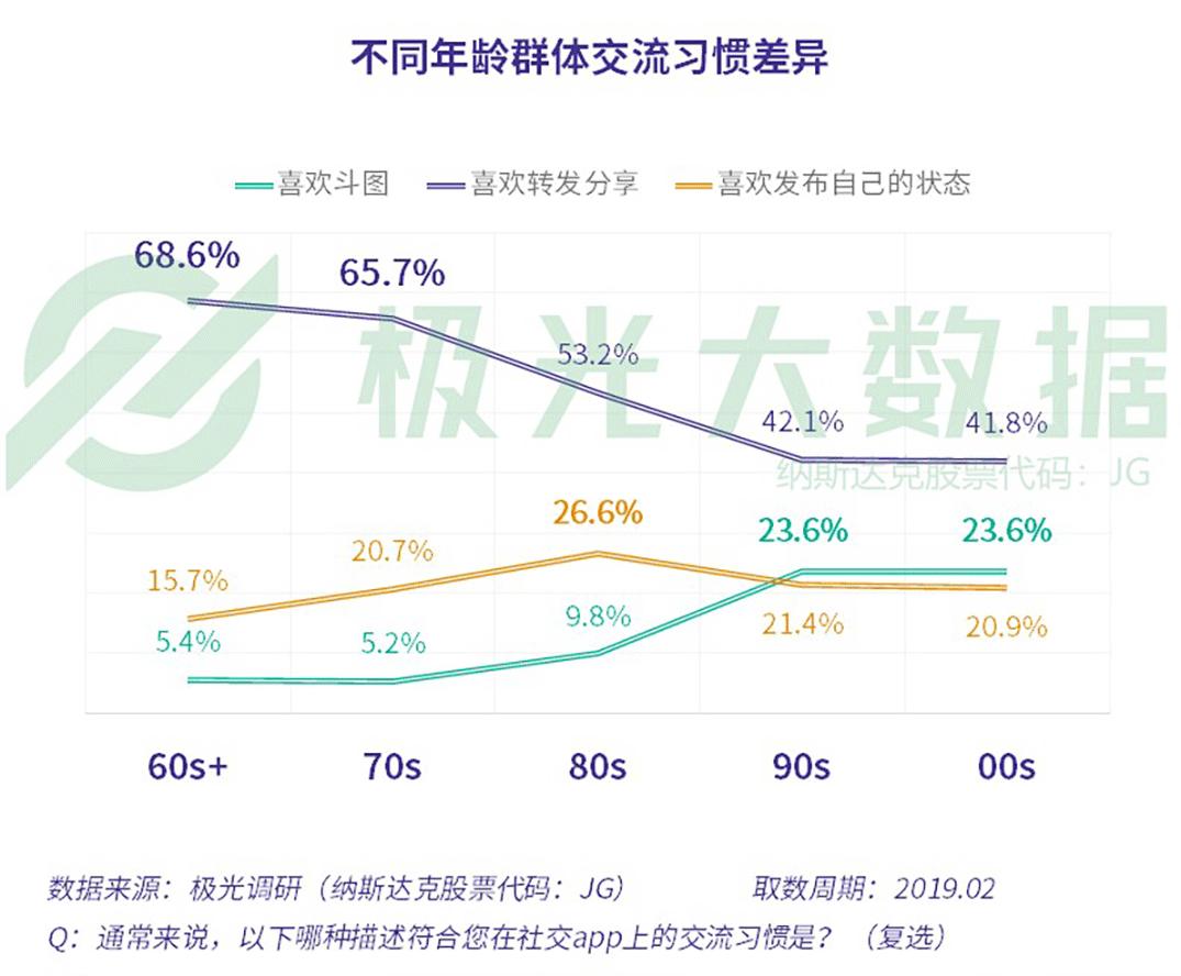 极光大数据最新研究报告,极光大数据推送靠谱吗