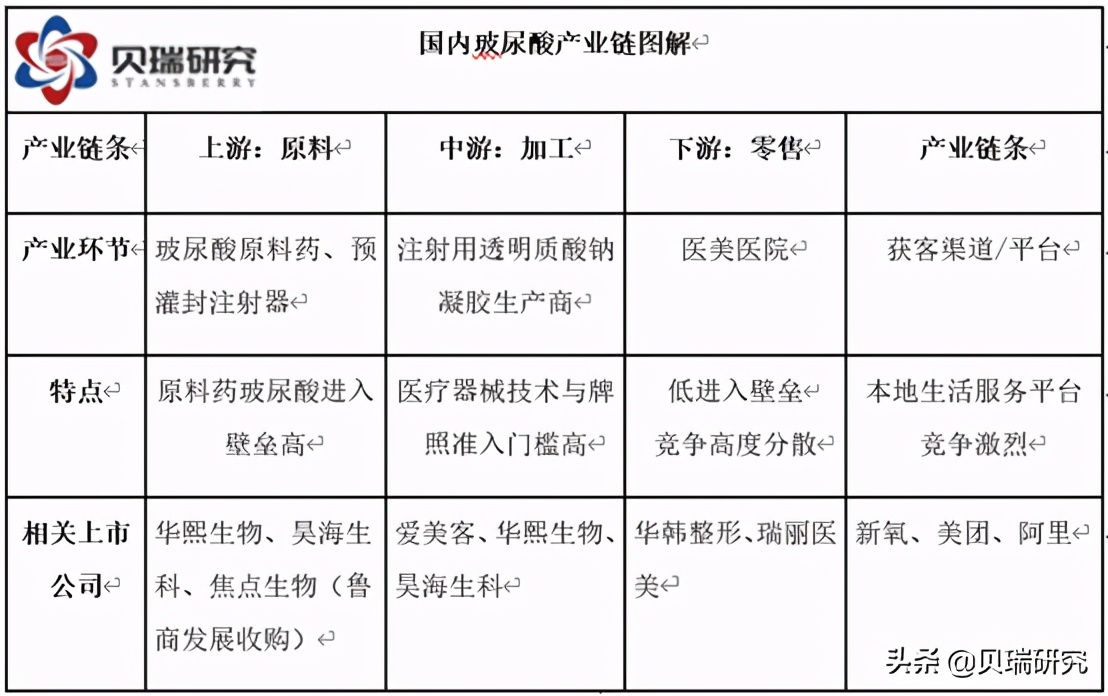 爱美客玻尿酸一年产值,爱美客玻尿酸货源