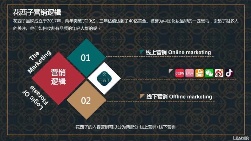 2022国货之光花西子品牌分析报告（完整版79页，建议收藏）