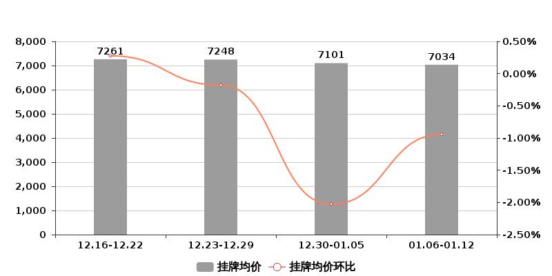 潍坊幸福街小区房价走势,潍坊幸福房产