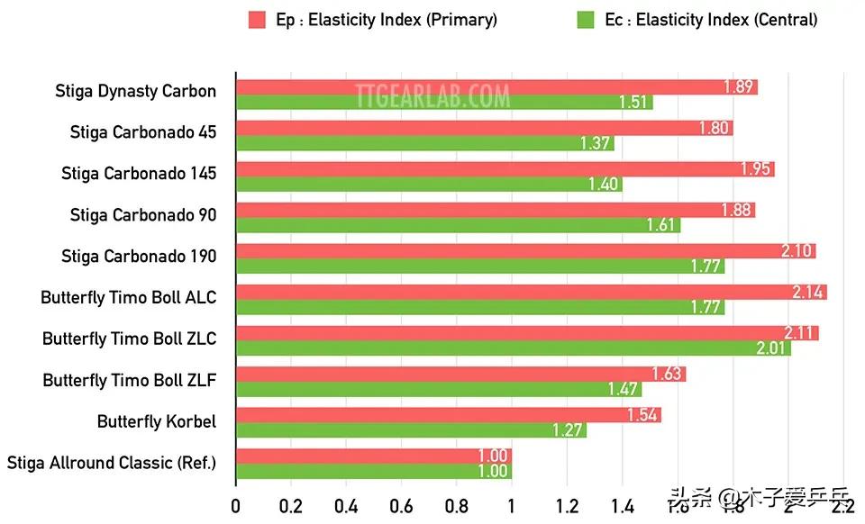 斯蒂卡碳素王朝是碳素底板吗,斯蒂卡碳素王朝黑标底板测评