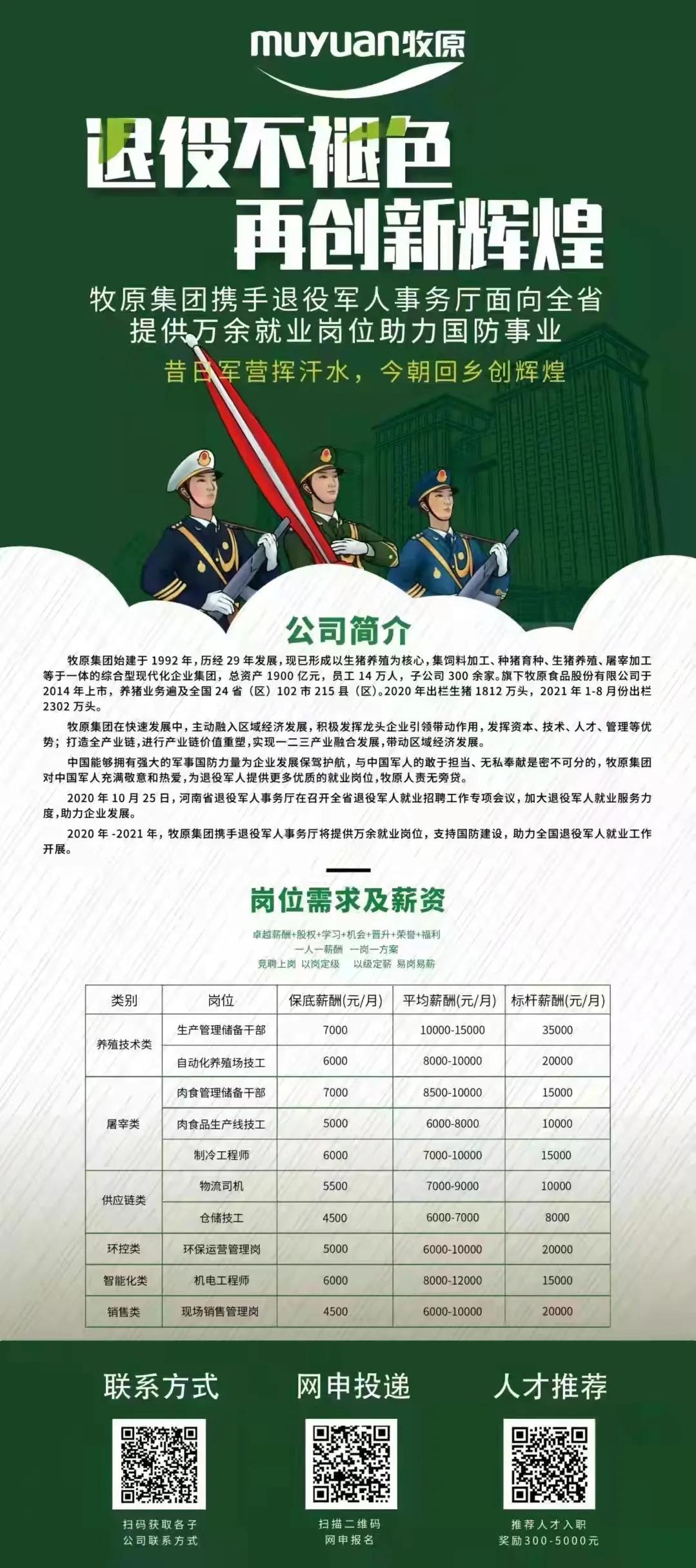 招聘工资五千以上包吃包住,招聘工资5k到7k一般能给多少