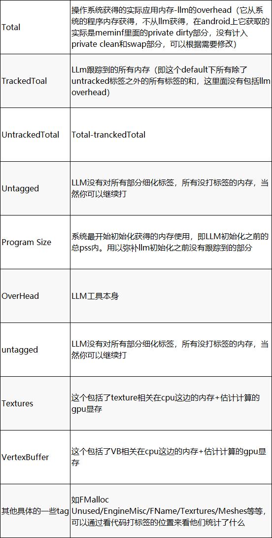 ue手游开发,ue开发手游