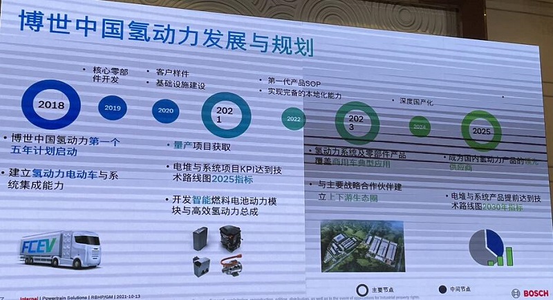 博世集团发展历程,博世集团会往哪方面发展