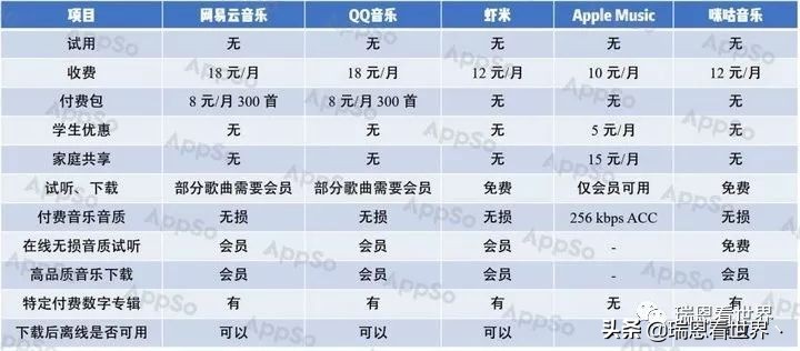 现在咪咕音乐周杰伦的歌免费吗,咪咕音乐为啥能免费听周杰伦的歌