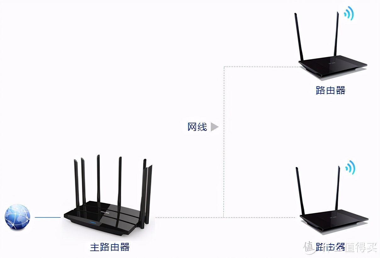 360meshwifi6路由器组网方法,360wifi6路由器t6gsmesh组网