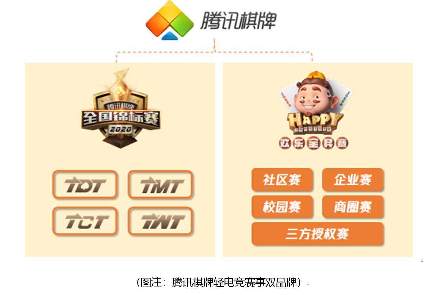 腾讯棋牌年度盛典完整版,腾讯棋牌锦标赛总决赛视频