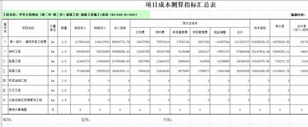 工程算量表格大全,工程算量表格技巧