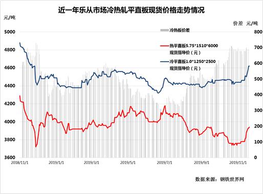下周钢市预测钢价震荡偏强运行,周末行情钢价稳中有弱
