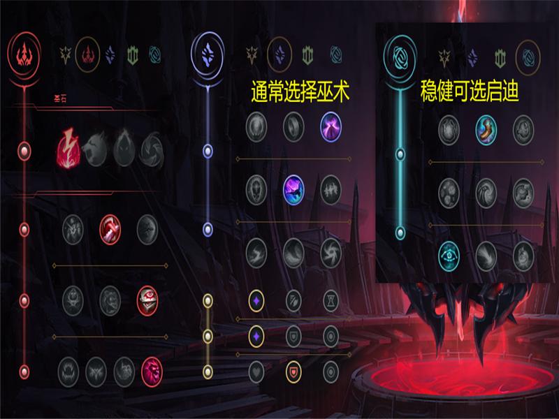 lol凯南ap出装,ap凯南天赋