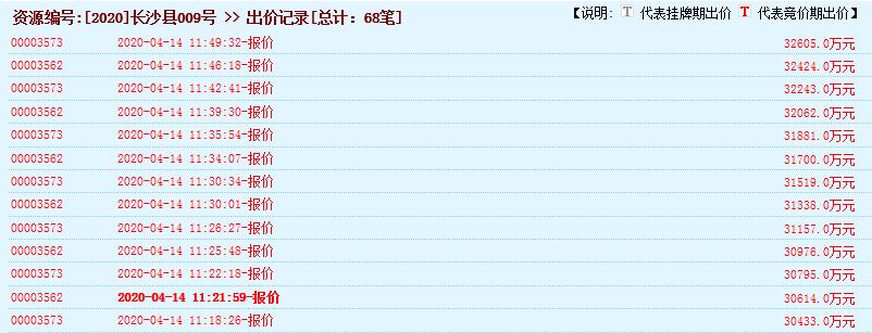 长沙县榔梨片区用地规划,长沙土地拍卖溢价