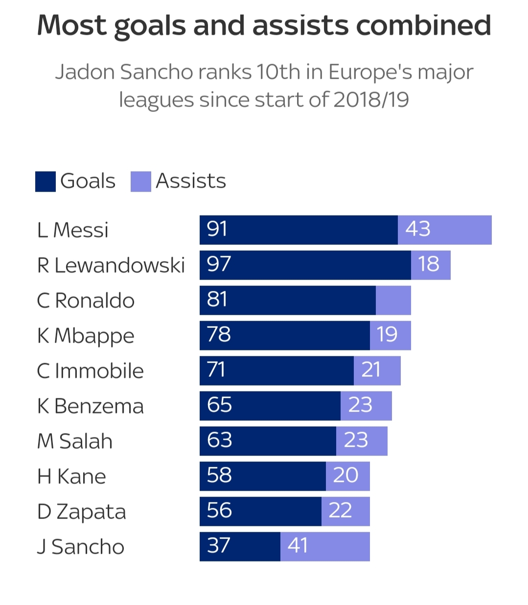 为什么曼联买的球员又贵又不好用,曼联为什么总买阿贾克斯球员