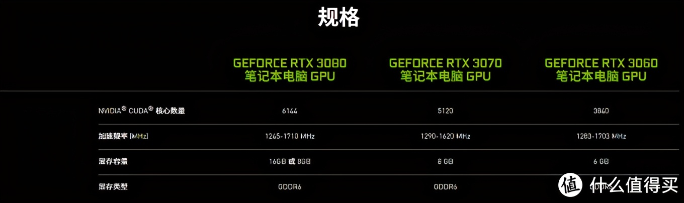 rtx30系列显卡对标什么,rtx30系显卡丐版和旗舰差距