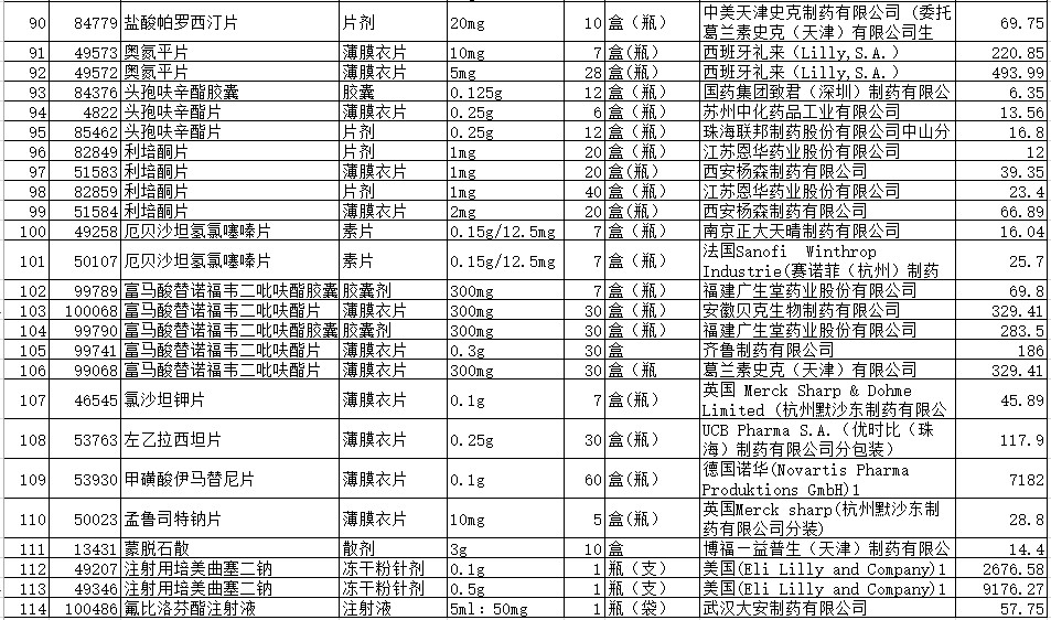 4加7药品降价执行时间,国家药品集采4+7最新消息