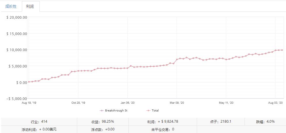 10种短线跟单技术,股票跟单技巧