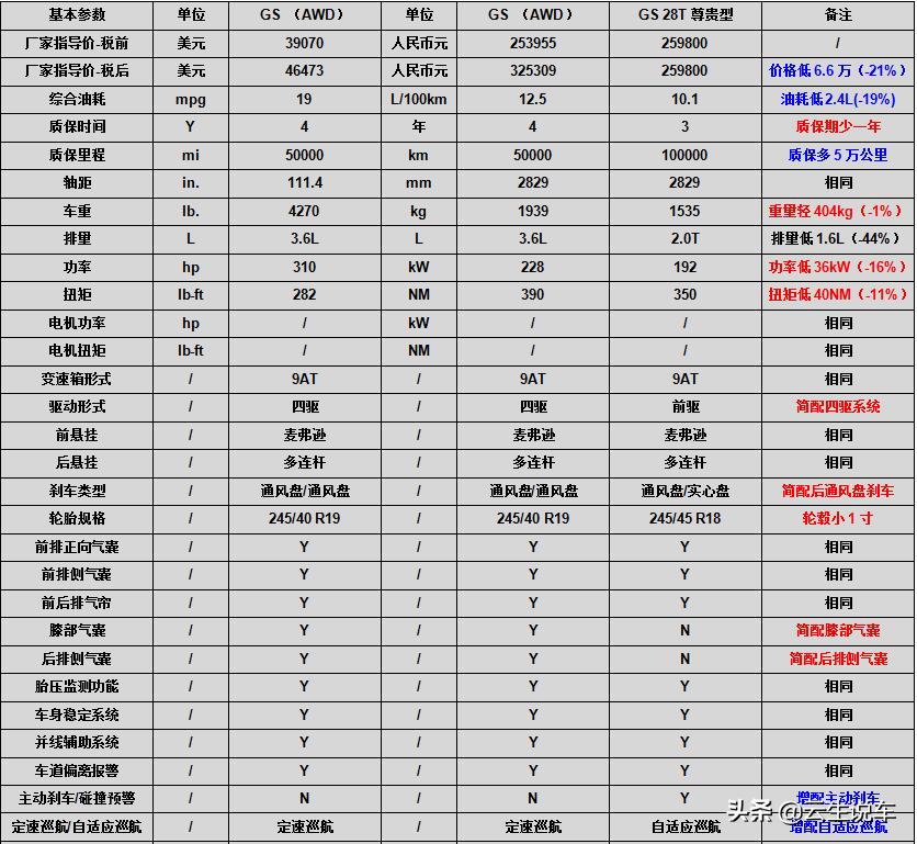 货比货得扔下一句,货比货得扔上一句是什么