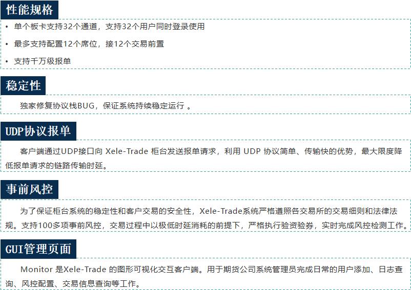 期货大咖们，你们是否错过了2.5微秒超低延迟柜台？