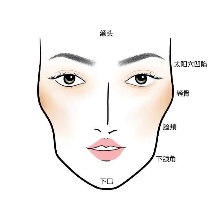 大小脸磨骨改脸型一般花费是多少,磨骨改脸型要多少钱有什么风险