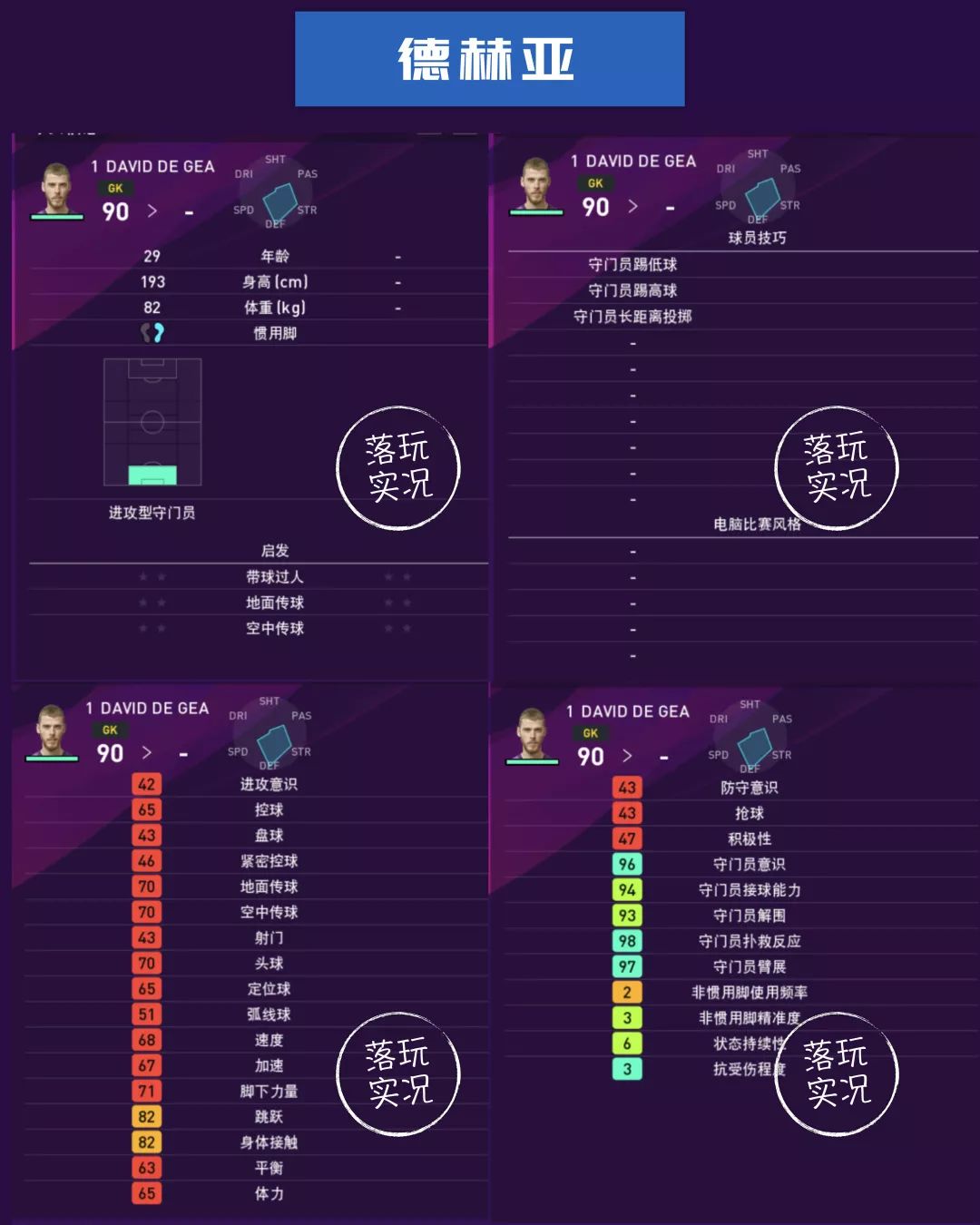 曼联球员数据统计,英超赛季足球数据