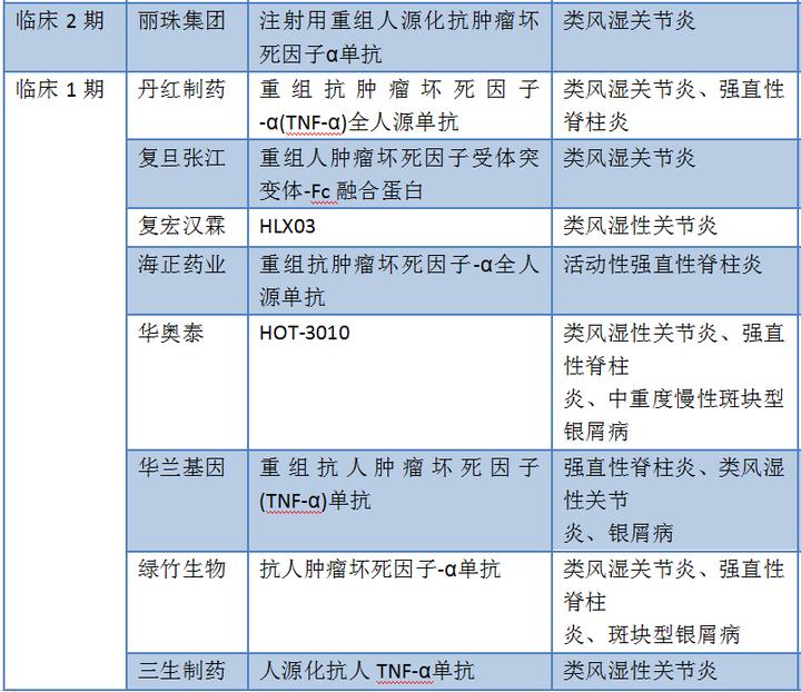 类似阿达木单抗生物制剂的药,阿达木单抗生物剂