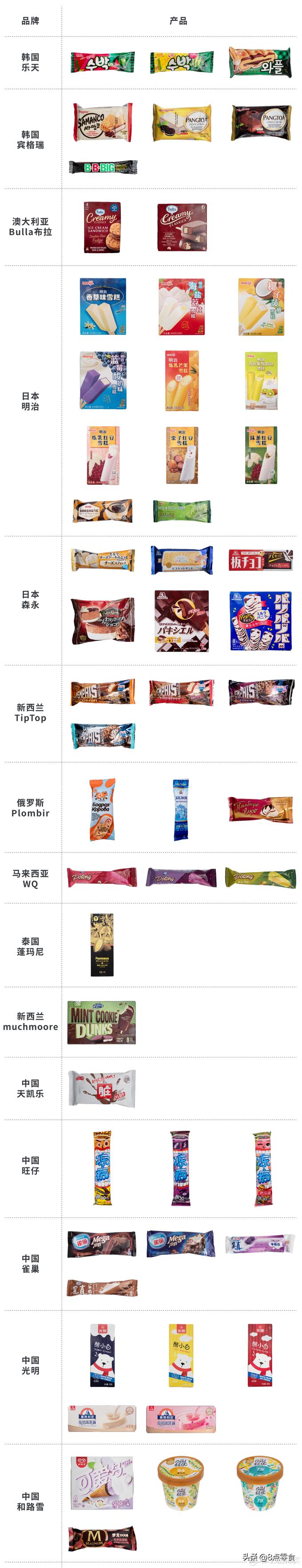 试吃自己最喜欢的冰淇淋,试吃各种冰淇淋视频