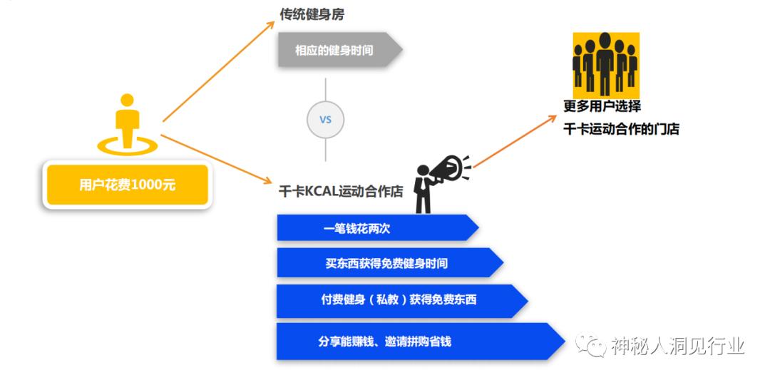 2020什么样的健身房发展最好,19年现在健身房的现状