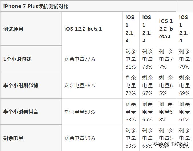 苹果ios12.4.1怎么升级,苹果手机建议更新系统吗ios12.4