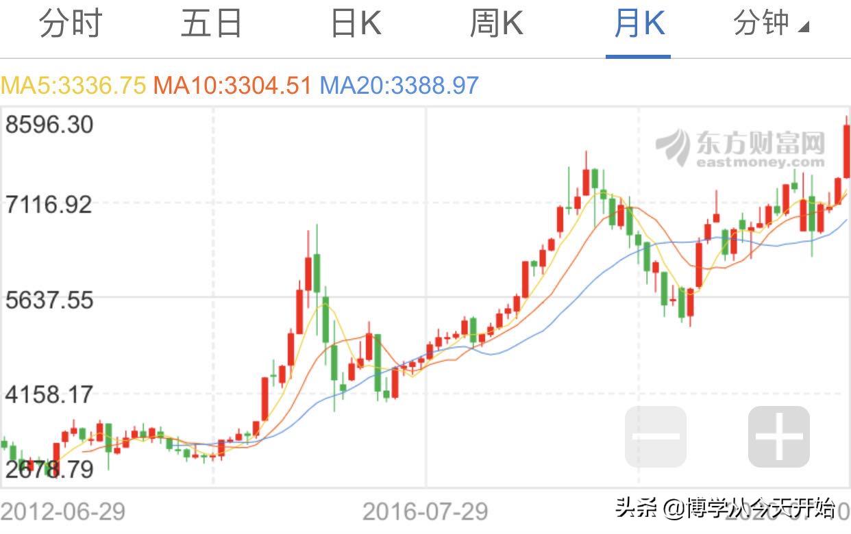 央视财经50指数有哪些,央视财经50指数完整版