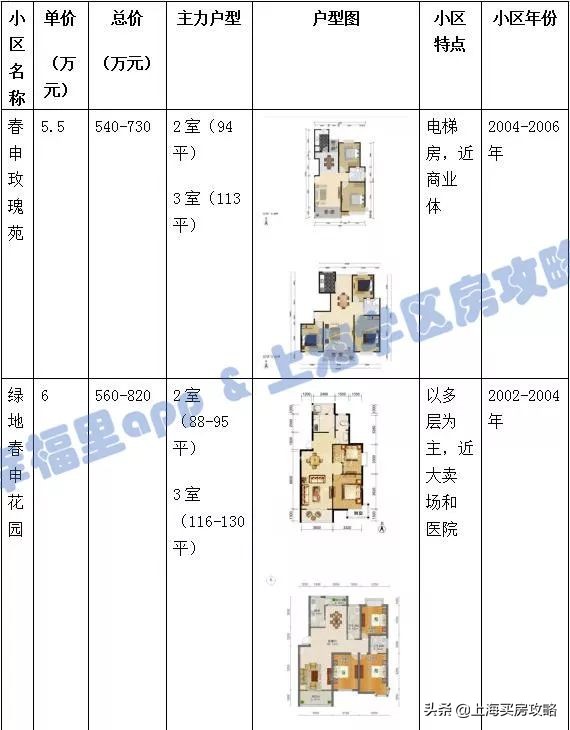 闵行实验小学春城校区怎么样,闵行小学学区房评测