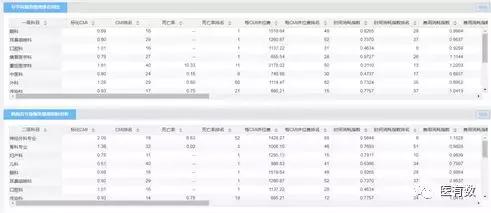 医院drg绩效考核重点指标,DRG应用及医院绩效管理