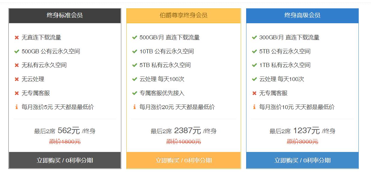 六大网盘大比拼谁家最牛掰,最靠谱的网盘排行榜