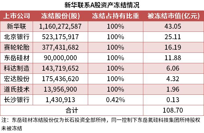 新华联集团500强,新华联集团前景怎么样