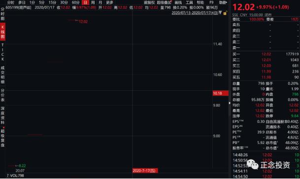 唯基解密2：其实，你从未了解过网下打新（一）