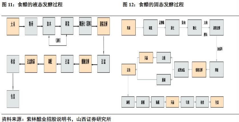 椋熼唻琛屼笟娣卞害鍒嗘瀽,椋熼唻琛屼笟鏈夊摢浜涢唻